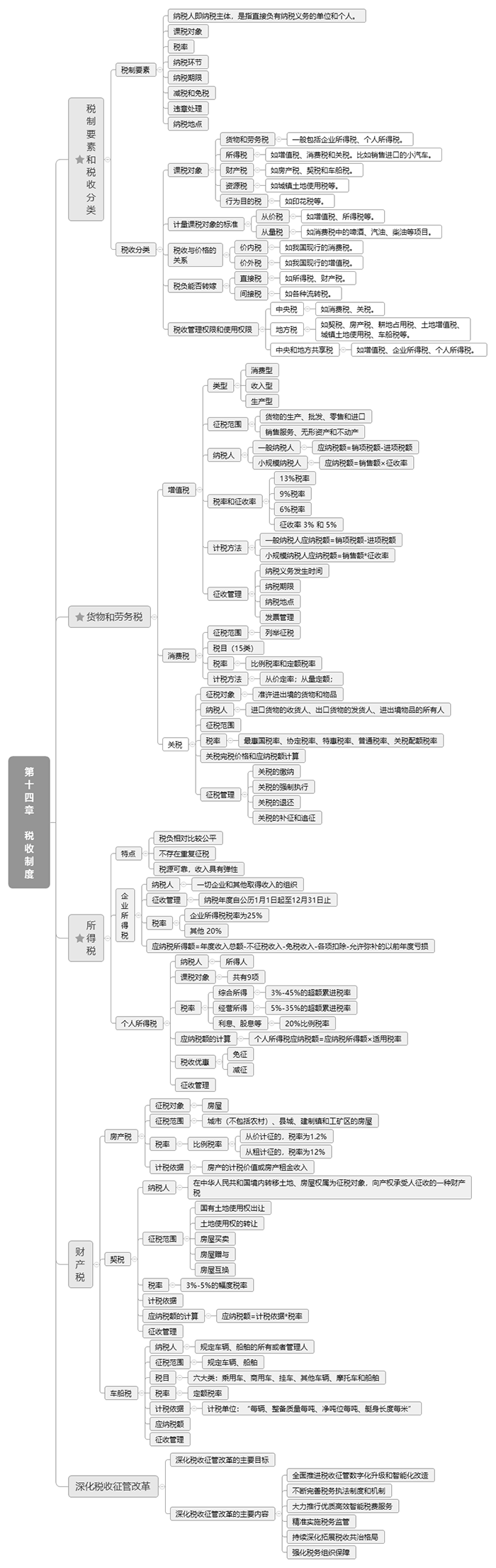 2023꽛(jng)(j)м(jng)(j)A(ch)ʮ˼S(do)D