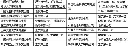 2005Ї(gu)13һW(xu)оԺ(sh)v[