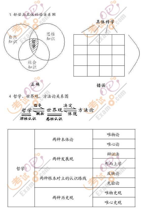 2010꿼α؂䣺܌W(xu)Ҫ