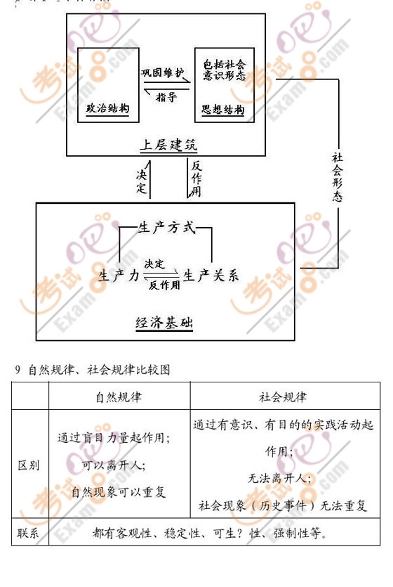 2010꿼α؂䣺܌W(xu)Ҫ