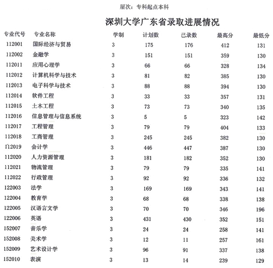 ڴW(xu)2009˸߿(zhun)ȡ?jn)?sh)