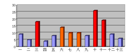 y(tng)Ӌ(j)D