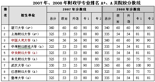 2008-2009ؔ(ci)W(xu)I(y)ԺУ(f)ԇ?jn)?sh)