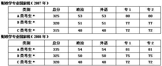 2008-2009ؔ(ci)W(xu)I(y)ԺУ(f)ԇ?jn)?sh)