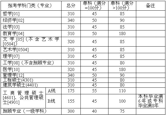 W(xu)2010꿼Џ(f)ԇ?jn)?sh)