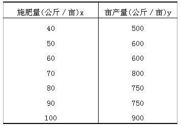 ȫ20104Կ(hu)(jng)(j){(dio)鷽c(yng)ԇ}