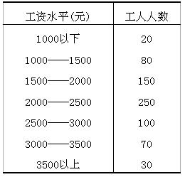 ȫ20104Կ(hu)(jng)(j){(dio)鷽c(yng)ԇ}