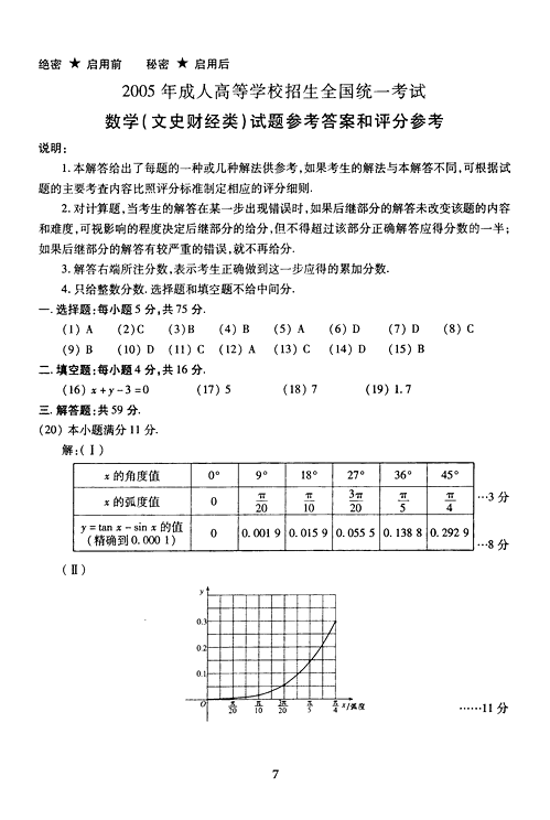 2005˸߿(sh)W(xu)ԇ}(c(din)ʷ(li))