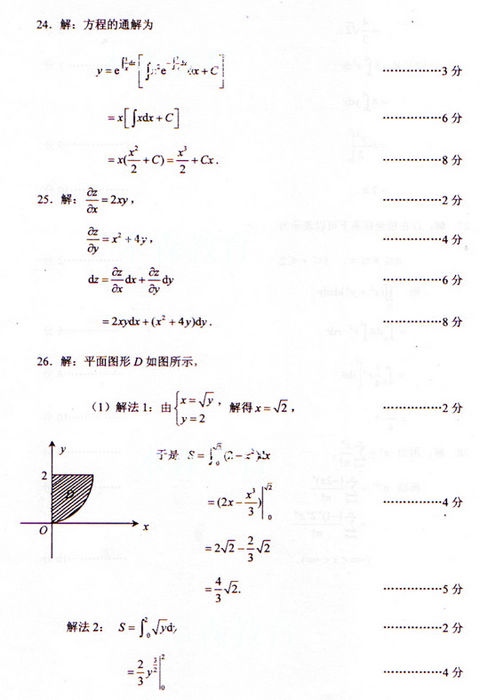 2009˸߿(sh)W(xu)ԇ}()