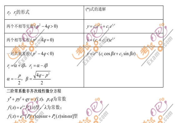 2011ЌWӂ俼Д(sh)Wʽփ