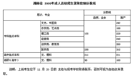 2005ϳ˸߿ȡ?jn)?sh)