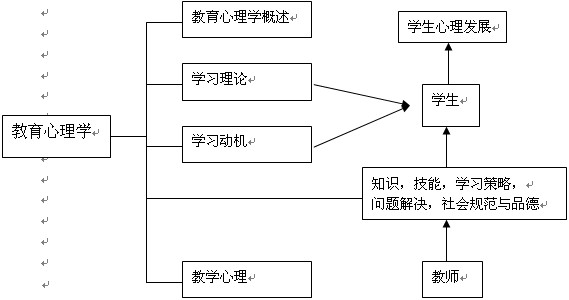 W(xu)֪Rc俼ָ