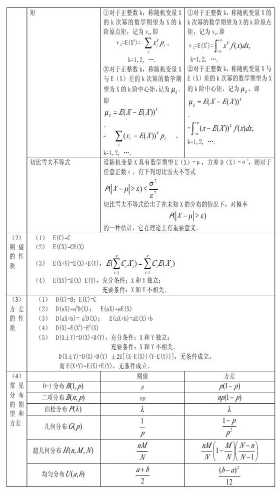 |2011Д(sh)W(xu)ՓA(ch)vx(4)