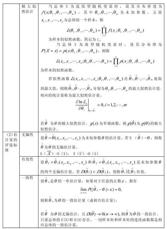 |2011Д(sh)W(xu)ՓA(ch)vx(7)