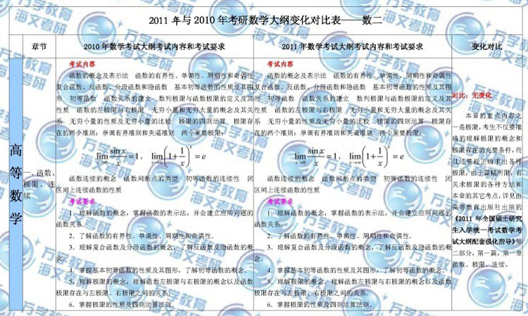 2011꿼Д(sh)W(xu)()V׃c2010(du)ȱ