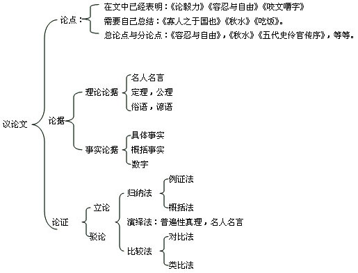 201010ԿW(xu)Zġǰo(do)