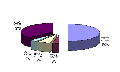 Ї(gu)оԺ׃(dng)^ W(xu)ƌI(y)ֲƽ