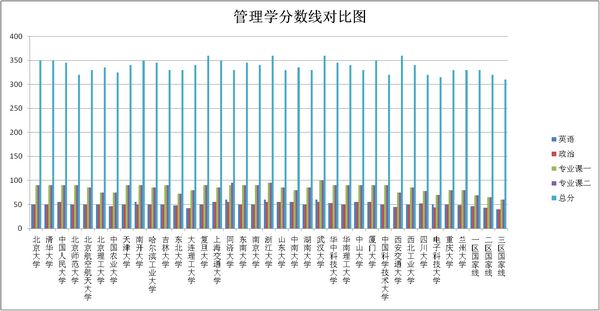 ԺУ2010W(xu)(zhun)I(y)з?jn)?sh)(xin)