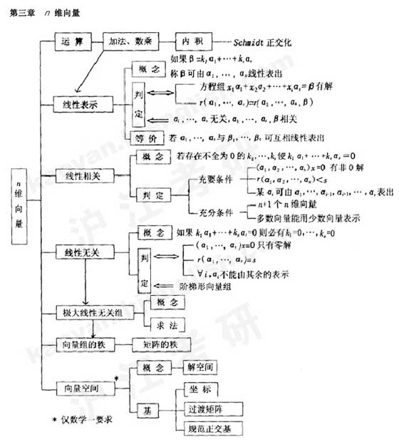 2011꿼СԴ(sh)֪R(sh)Y(ji)(gu)W(wng)j(lu)D