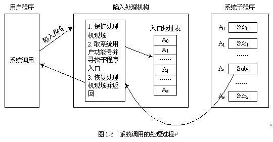 2011Ӌ(j)C(j)Сϵy(tng)Cϑ(yng)}(1)