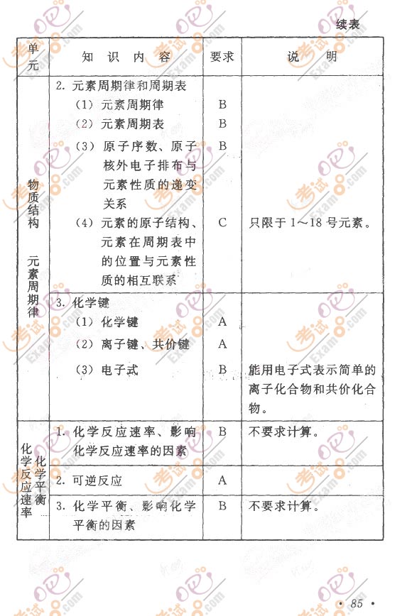 2011˸߿Vc(din)W(xu)