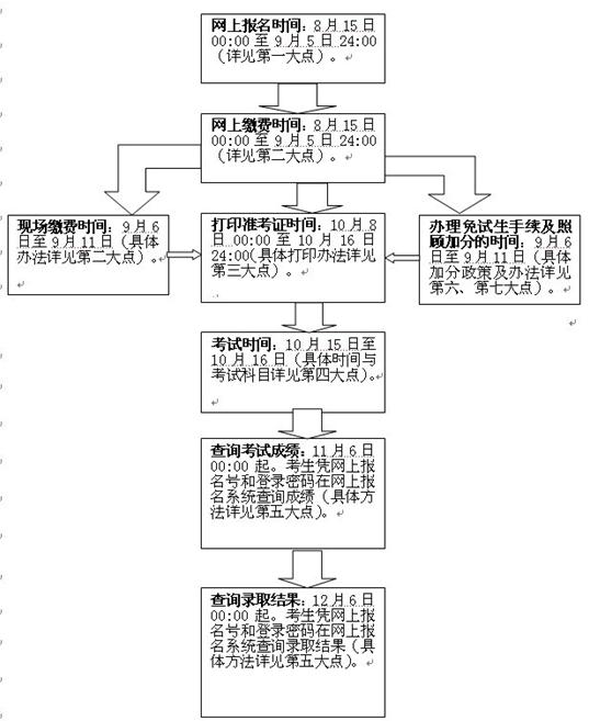 2011V΅^(q)˸߿֪