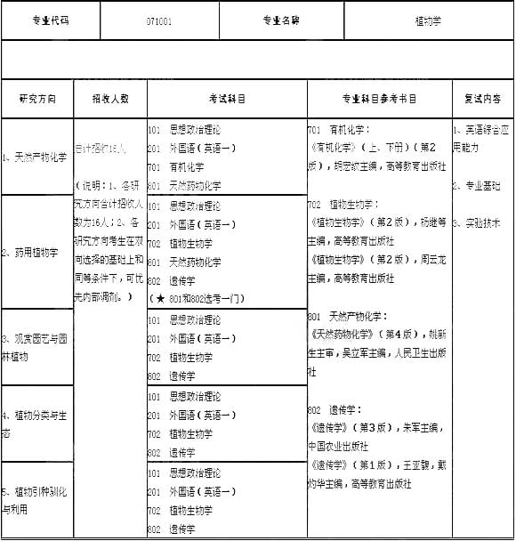 пԺKֲо2012TʿоI(y)Ŀ