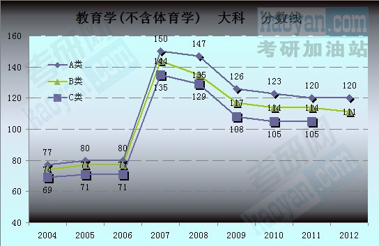 W(xu)(wW(xu))(M(mn)>150ֿĿ)?jn)?sh)߄(sh)D