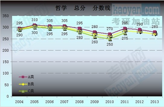 2004-2013꿼Ї(gu)ҏ(f)ԇ?jn)?sh)څ(sh)D