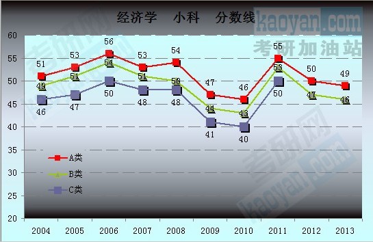 2004-2013꿼Ї(gu)ҏ(f)ԇ?jn)?sh)(sh)(j)