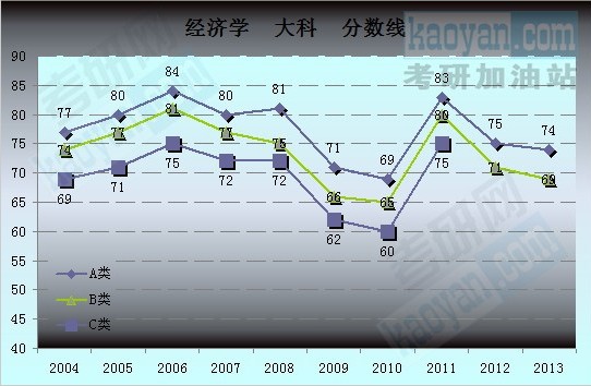 2004-2013꿼Ї(gu)ҏ(f)ԇ?jn)?sh)(sh)(j)