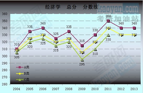 2004-2013꿼Ї(gu)ҏ(f)ԇ?jn)?sh)(sh)(j)