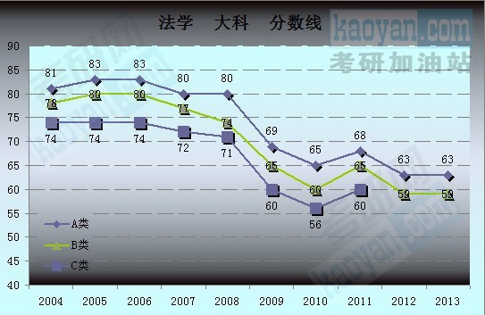 2004-2013꿼Ї(gu)ҏ(f)ԇ?jn)?sh)(xin)څ(sh)D