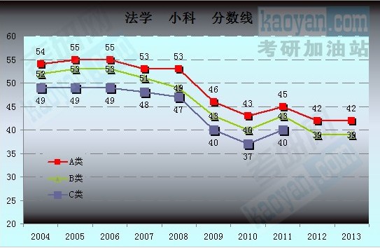 2004-2013꿼Ї(gu)ҏ(f)ԇ?jn)?sh)(xin)څ(sh)D