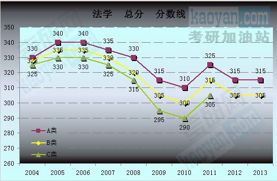 2004-2013꿼Ї(gu)ҏ(f)ԇ?jn)?sh)(xin)څ(sh)D