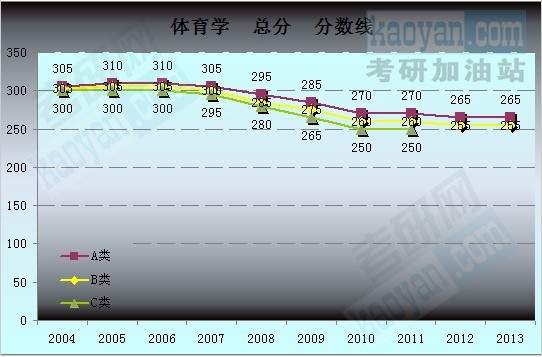 2004-2013Ї(gu)ҏ(f)ԇ?jn)?sh)څ(sh)D