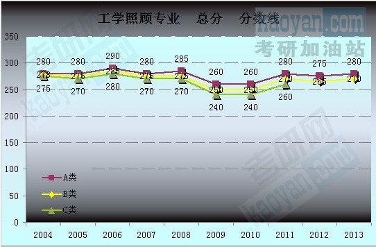 2004-2013Їҷ?jn)?sh)څ݈D