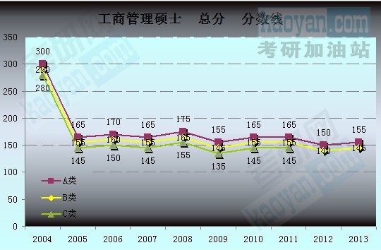 2004-2013Ї(gu)ҷ?jn)?sh)(xin)څ(sh)D