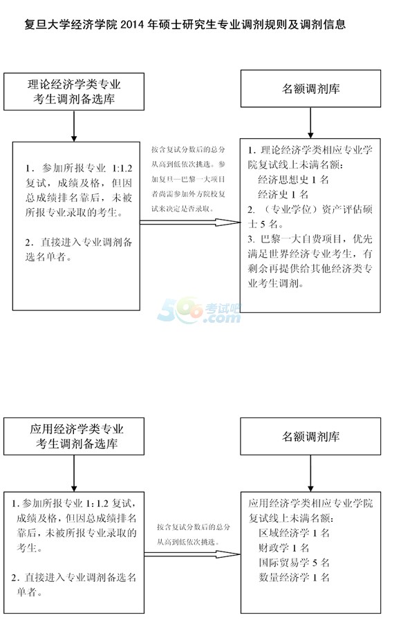 2014(f)W(xu)(jng)(j)W(xu)Ժ{(dio)Ϣl(f)