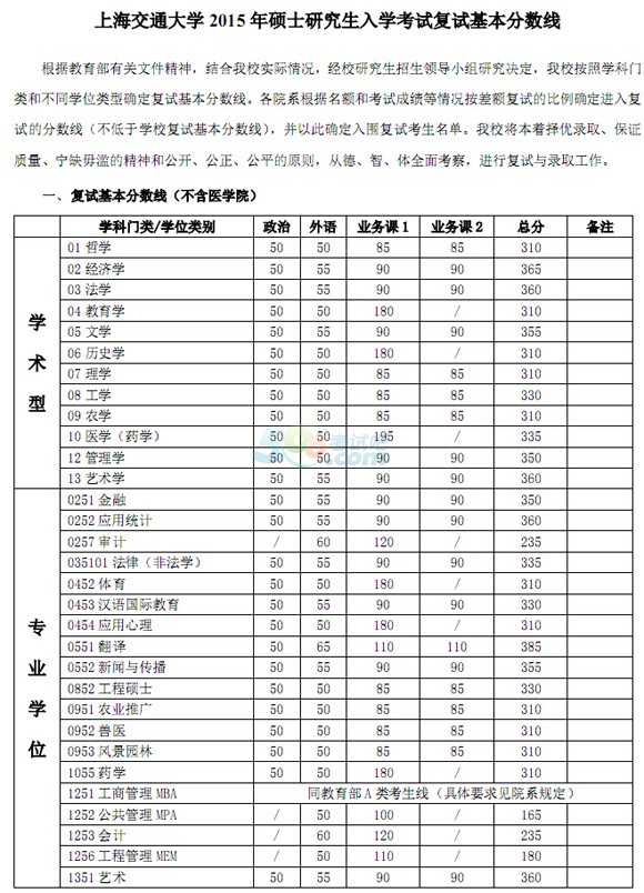 ϺͨW(xu)2015꿼Џ(f)ԇ?jn)?sh)ѹ