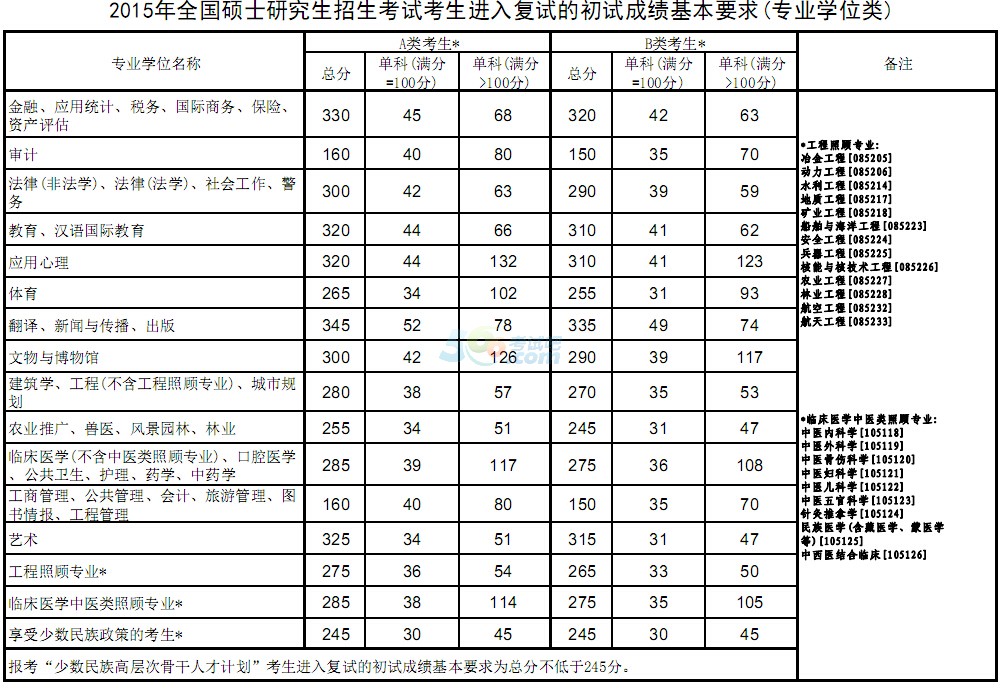 2015꿼Їҷ?jn)?sh)