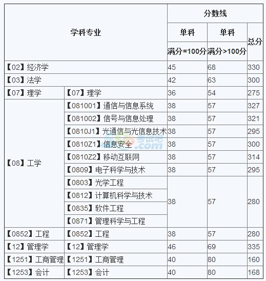 ]늴W(xu)2015{(dio)Ϣl(f)