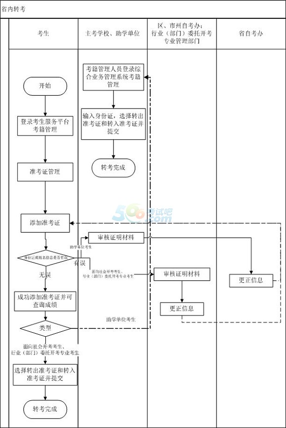 2015ʡ(ni)ԿD(zhun)̈D