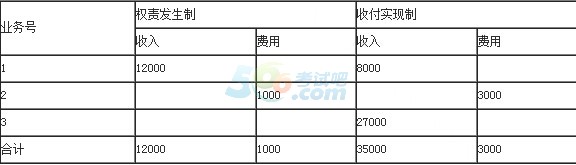 2015ԿA(ch)(hu)Ӌ(j)W(xu)c(din)(hu)Ӌ(j)ӛ~A(ch)