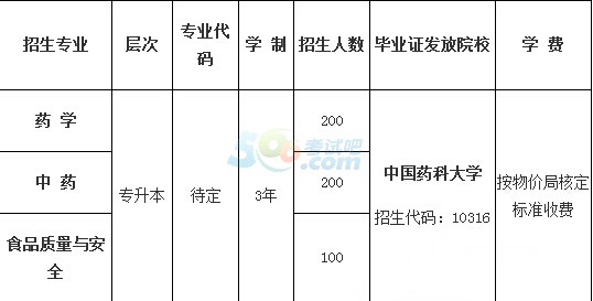 2015V|ʳƷˎƷI(y)W(xu)Ժ˸߿