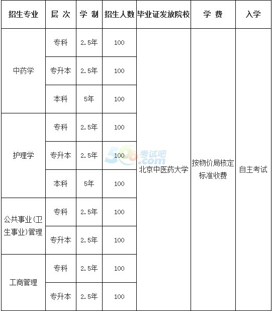 2015V|ʳƷˎƷI(y)W(xu)Ժ˸߿(jin)