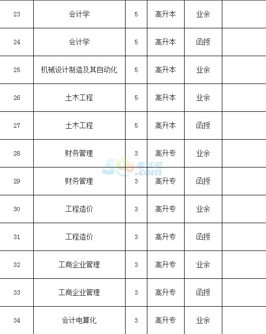 2015FݴW(xu)˸߿