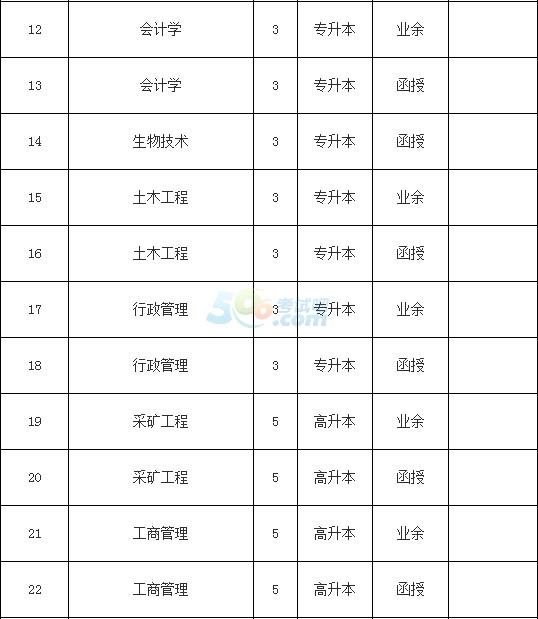 2015FݴW(xu)˸߿