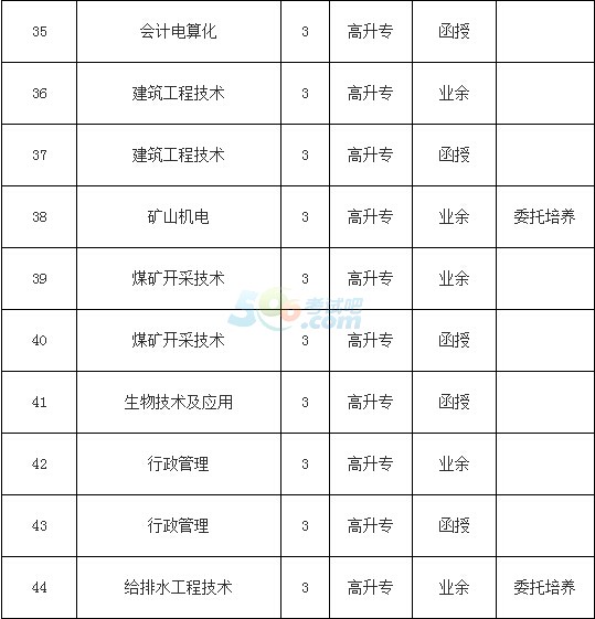 2015FݴW(xu)˸߿