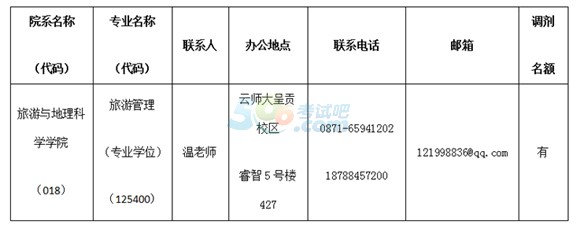 ώW(xu)cƌW(xu)W(xu)Ժ2015{(dio)